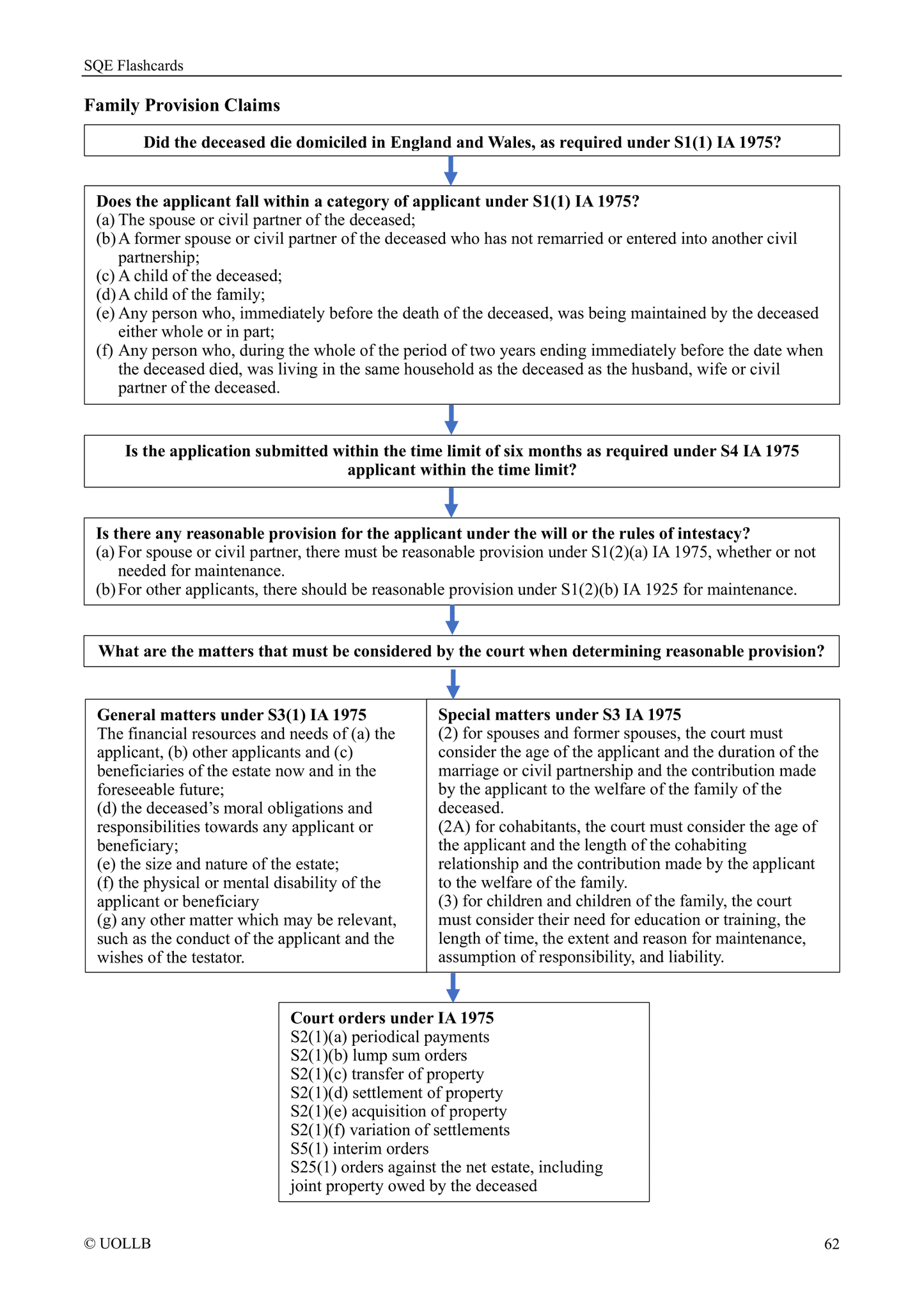 SQE Flashcards
