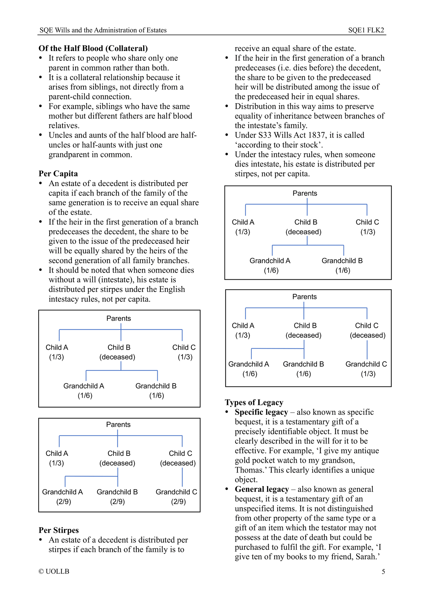 SQE Wills and the Administration of Estates
