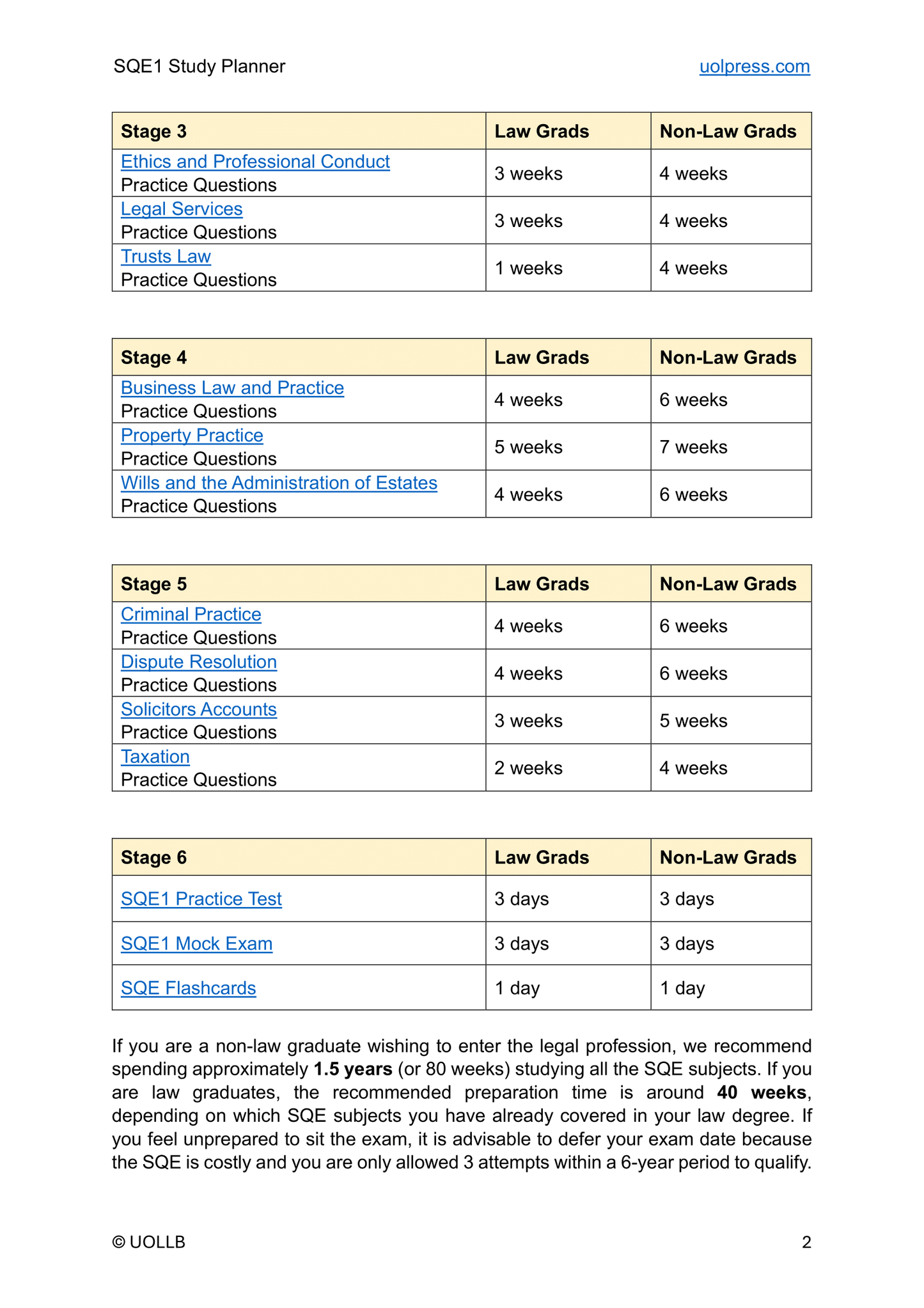 SQE1 Study Planner