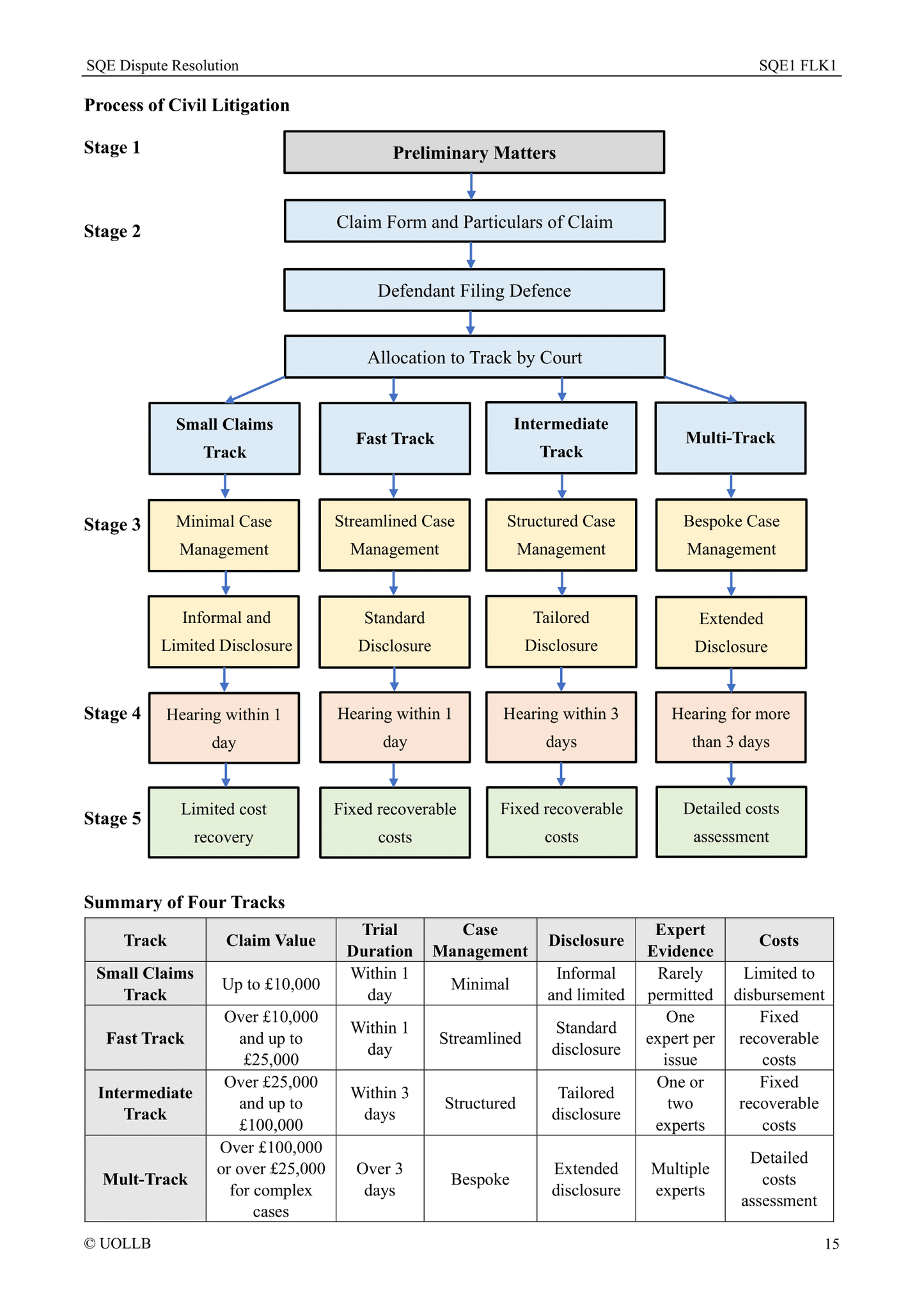 SQE Dispute Resolution