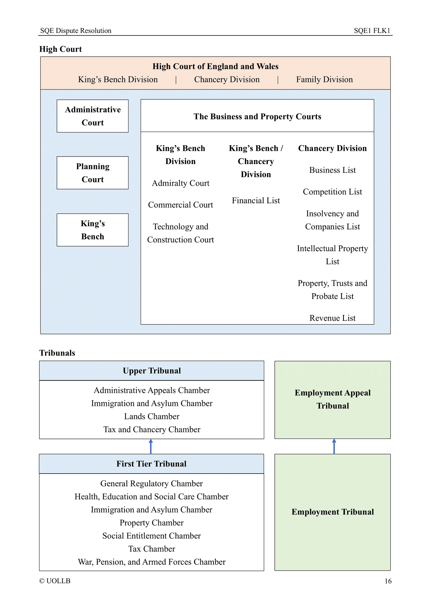 SQE Dispute Resolution