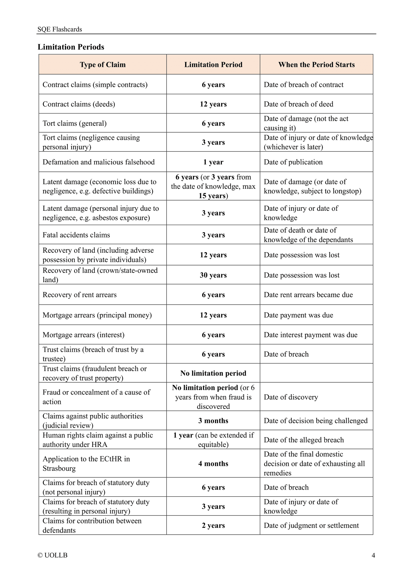 SQE Flashcards