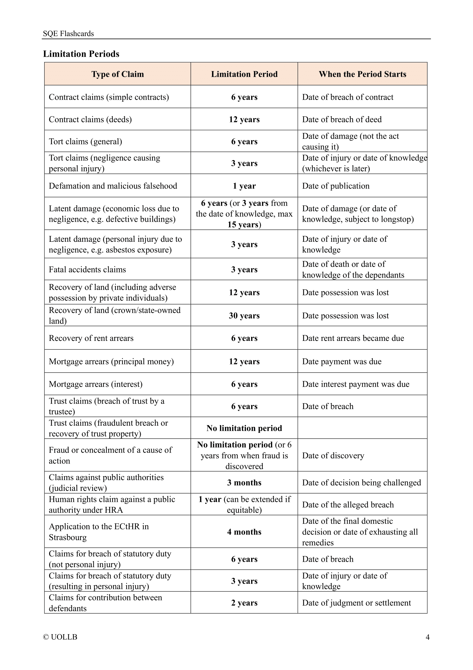 SQE Flashcards