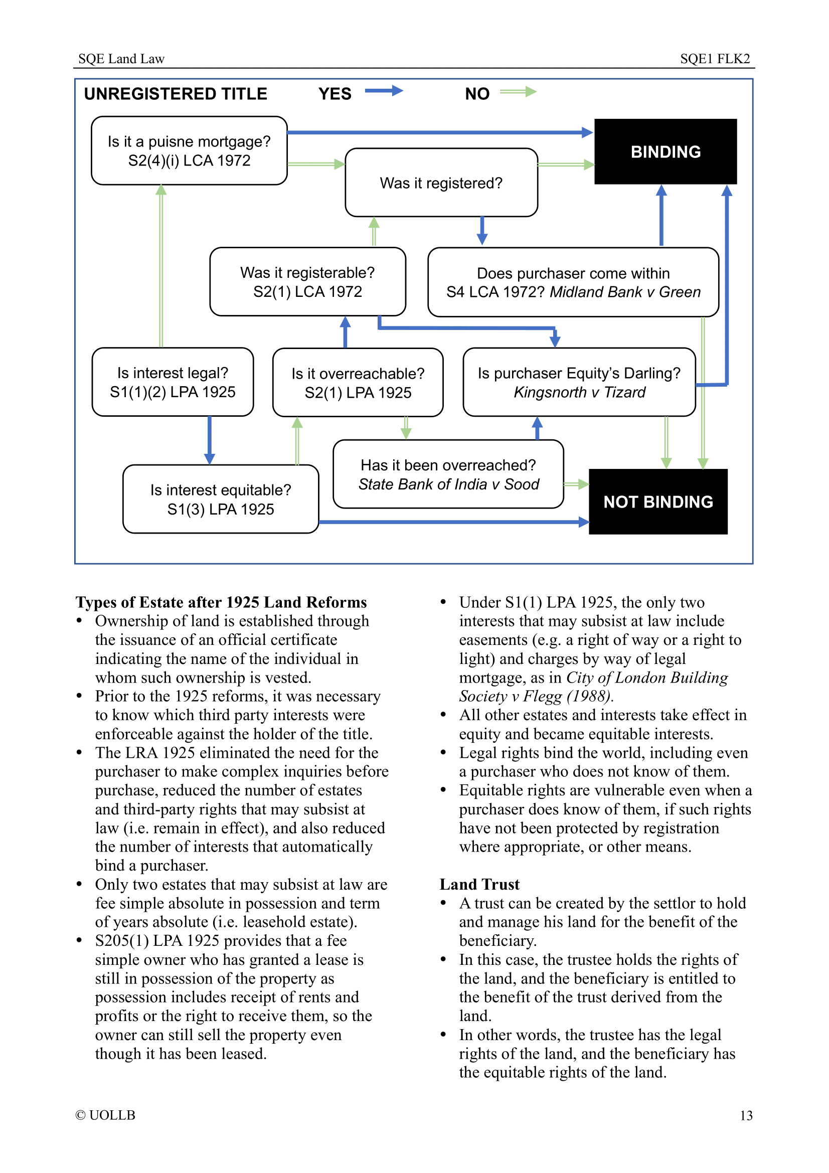 SQE Land Law