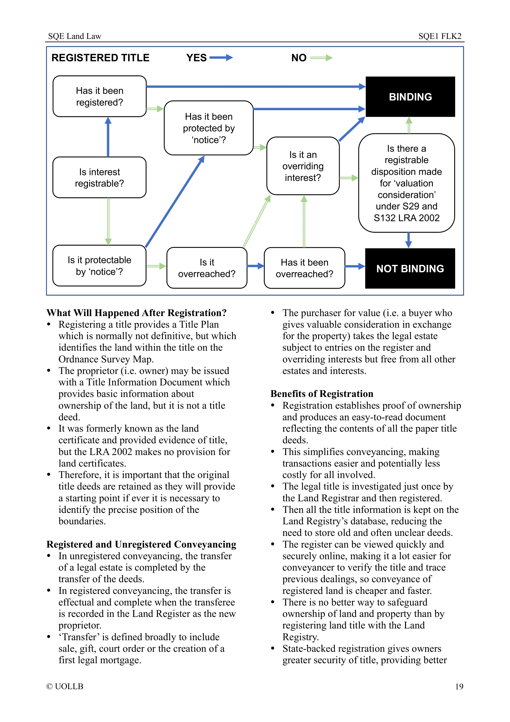 SQE Land Law