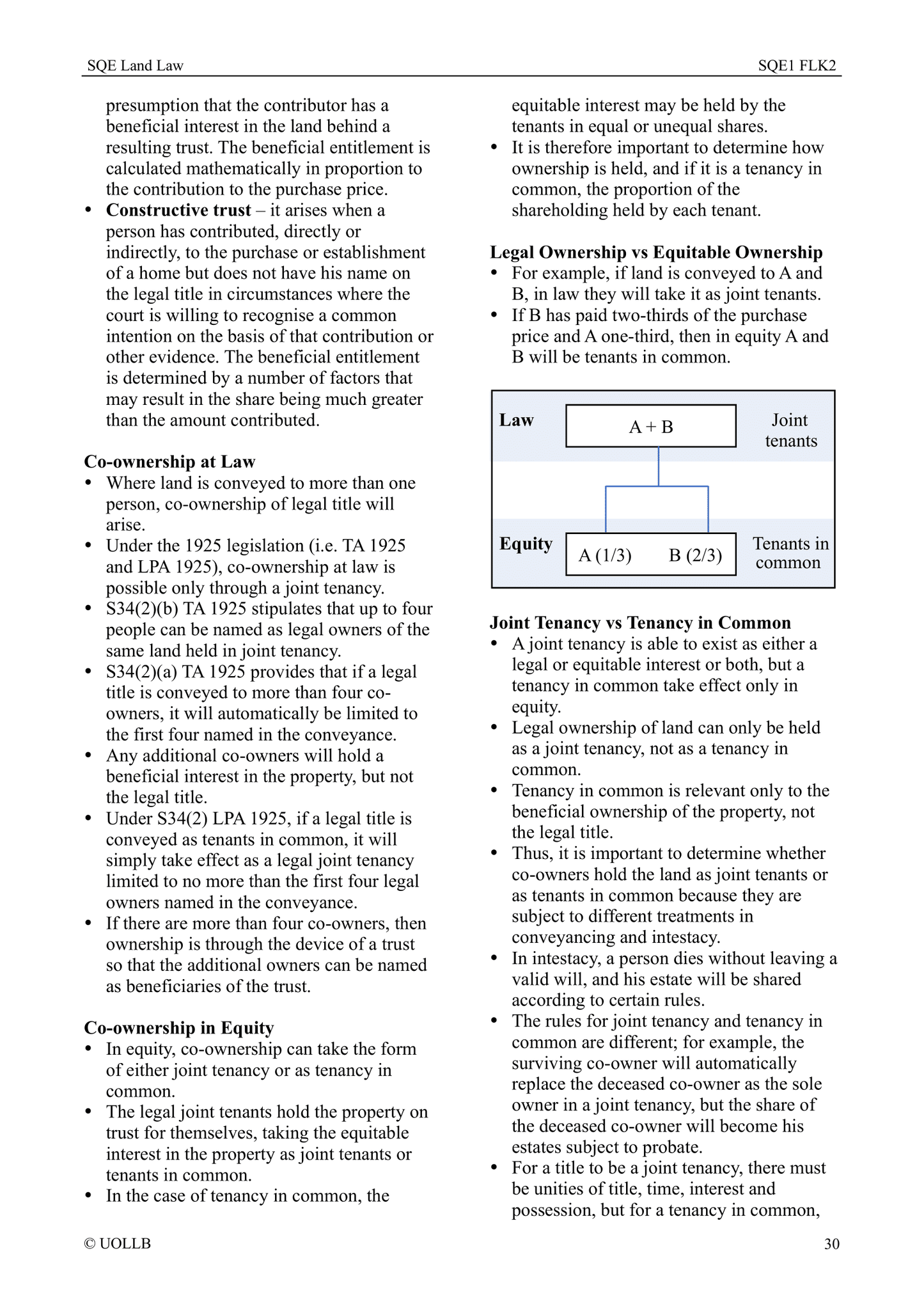 SQE Land Law