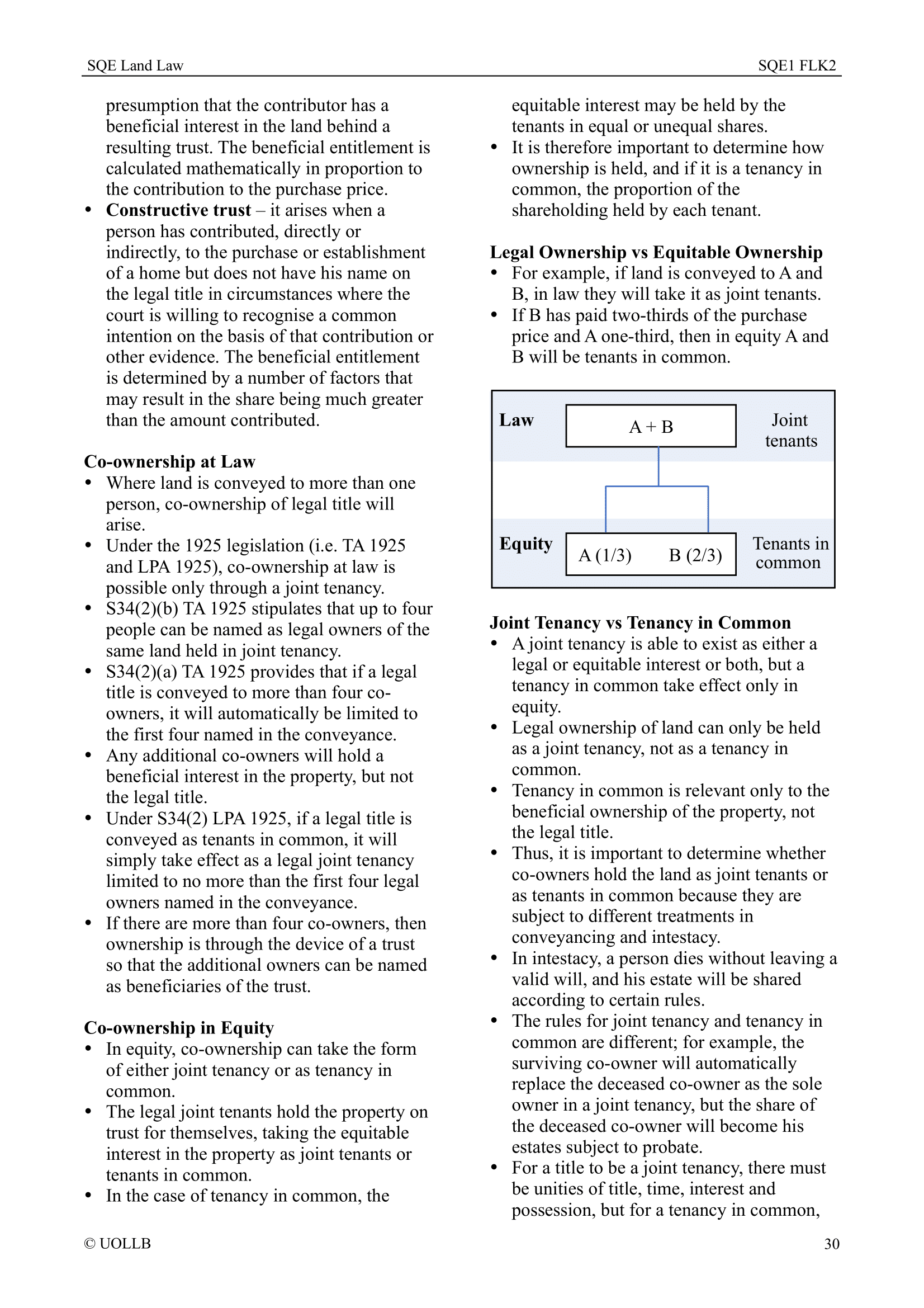 SQE Land Law