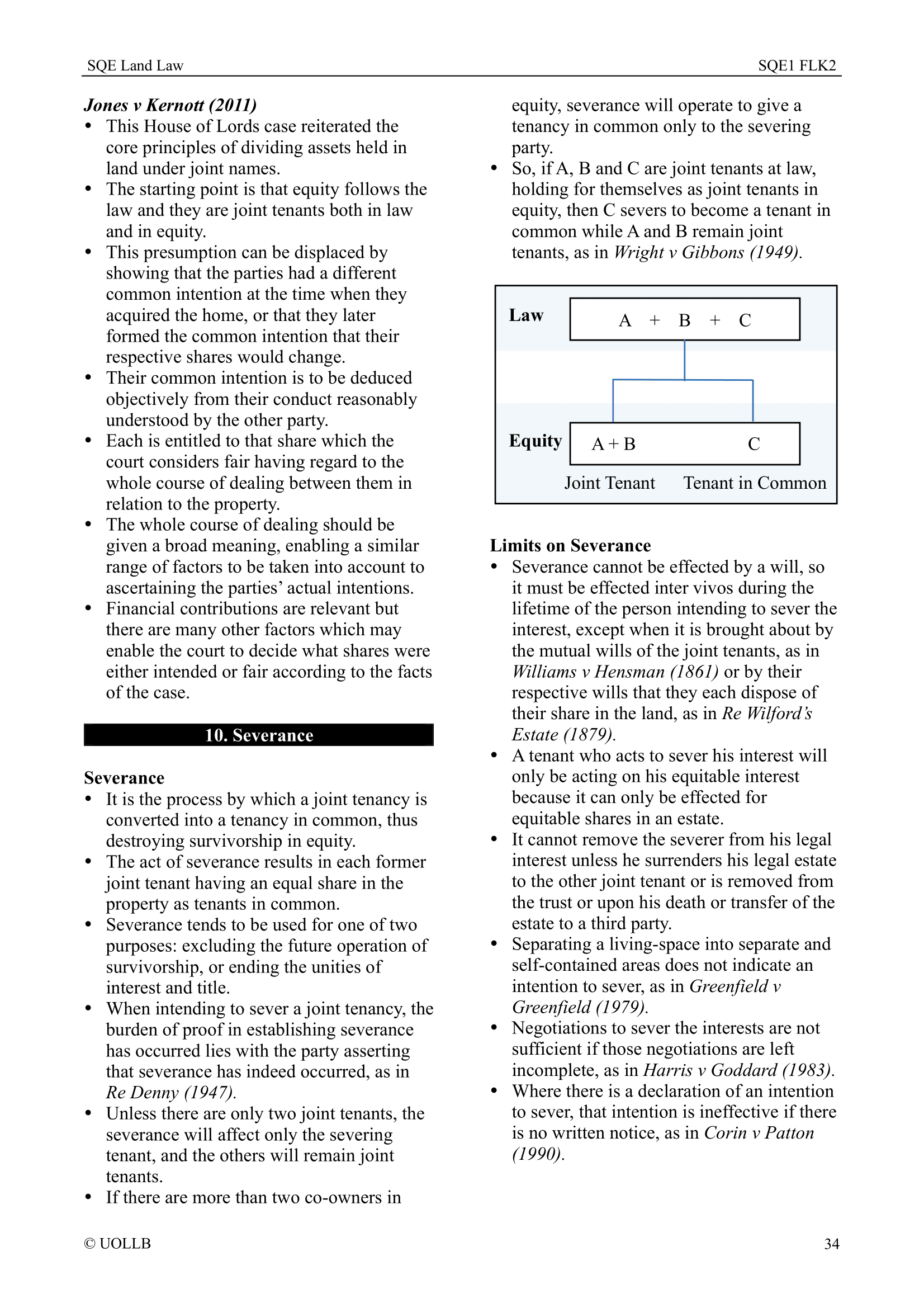 SQE Land Law