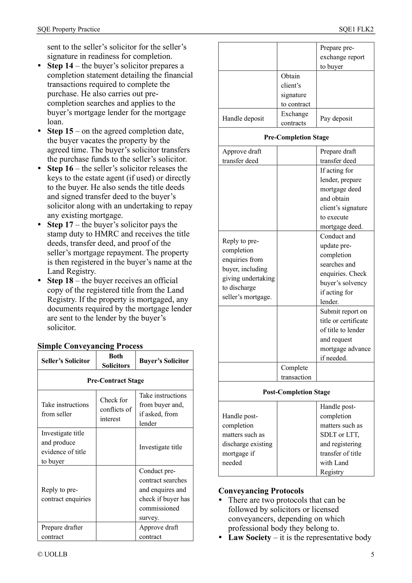 SQE Property Practice