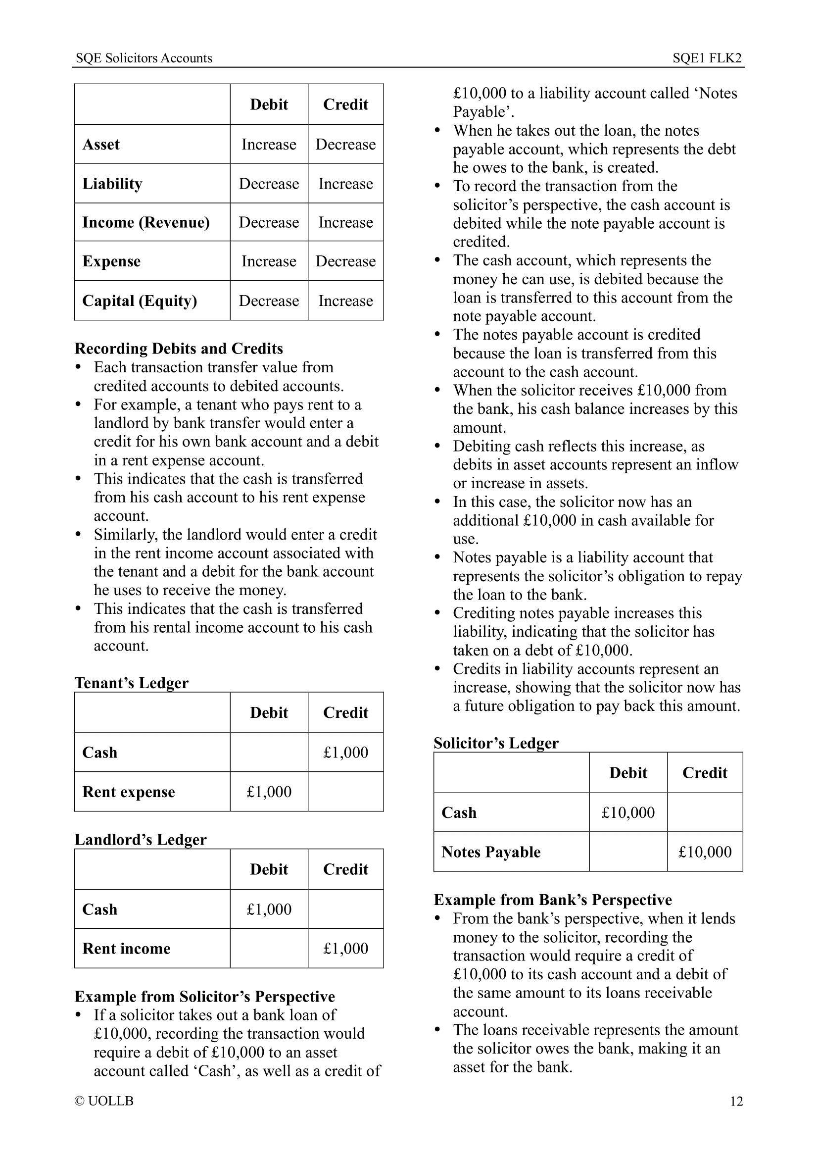 SQE Solicitors Accounts