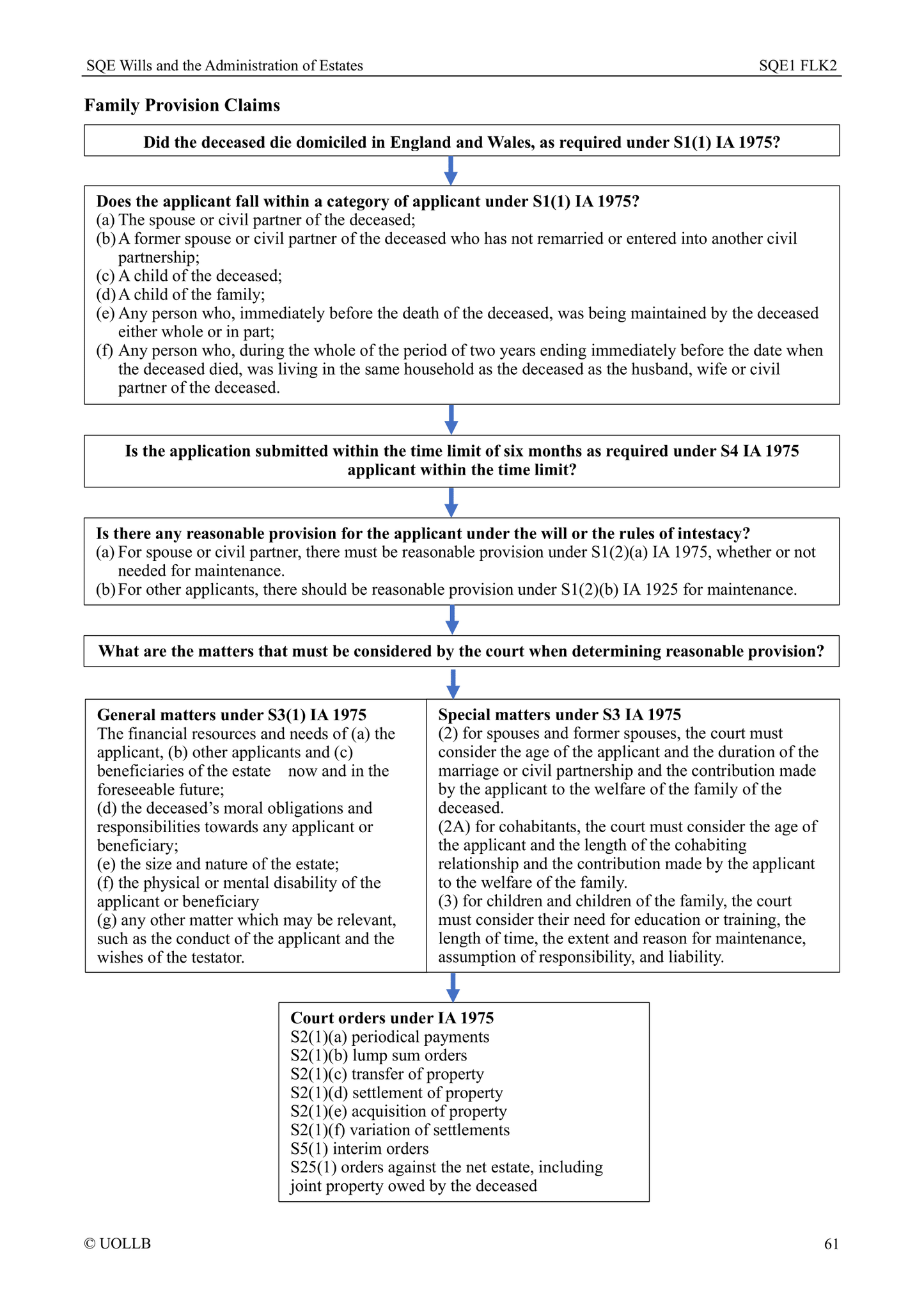 SQE Wills and the Administration of Estates